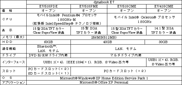 ｢dynabook E7シリーズ｣の概要