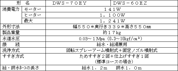 新製品の主な仕様