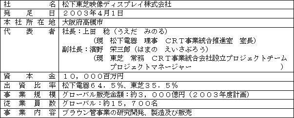 新会社の概要について
