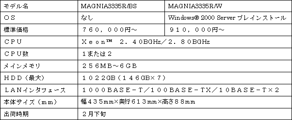 新製品の概要