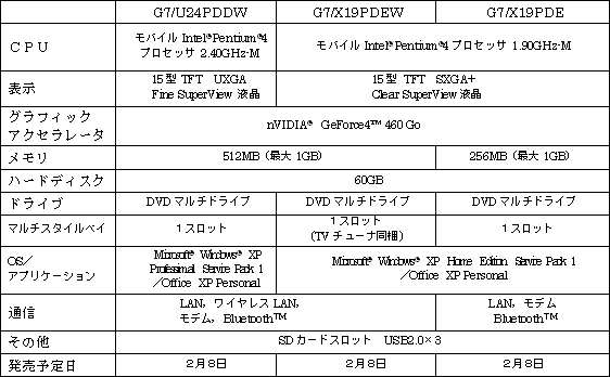 新製品の概要