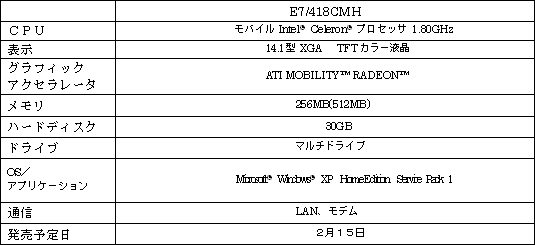 新製品の概要