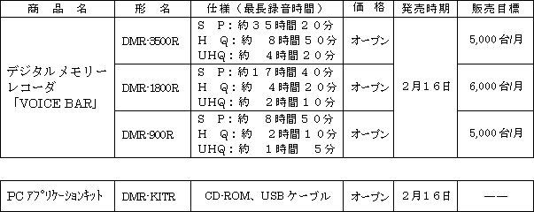 新製品の概要
