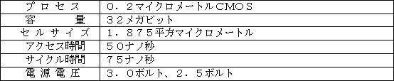 強誘電体メモリの主な仕様