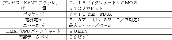 新製品の主な仕様