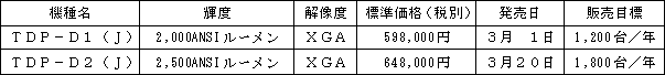 新製品の概要