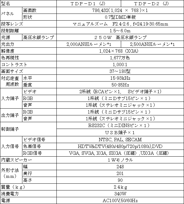 新製品の主な仕様
