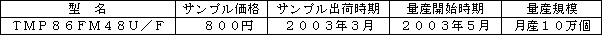 新製品の概要