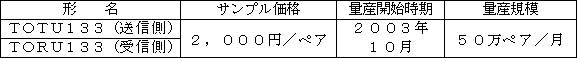 新製品の主な概要