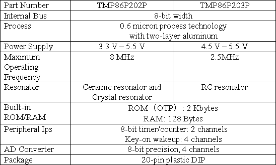 Key Specifications