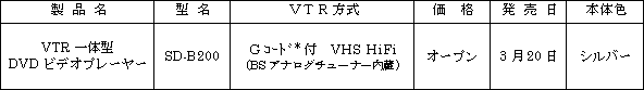 新製品の概要