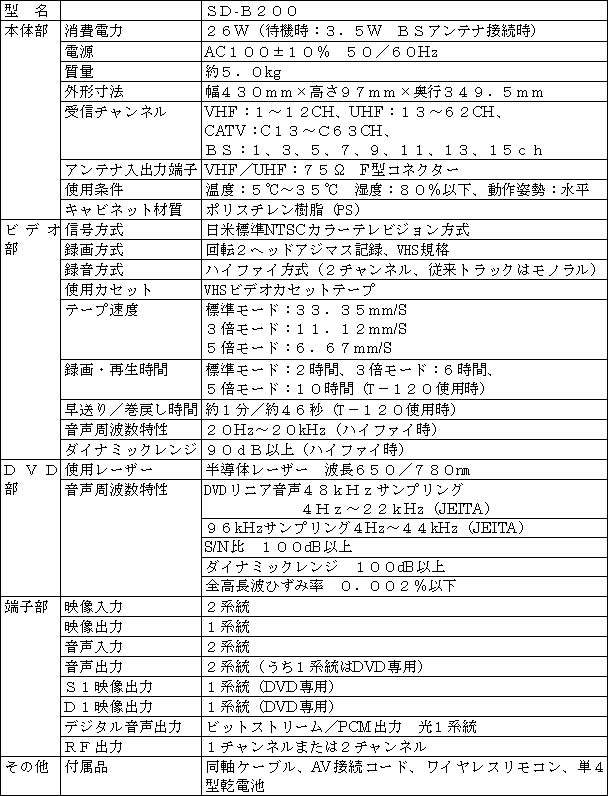 新製品の主な仕様