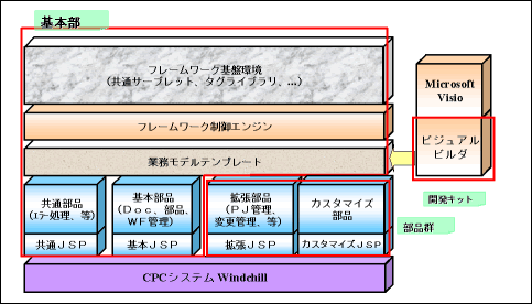 ＲＦＷの構造