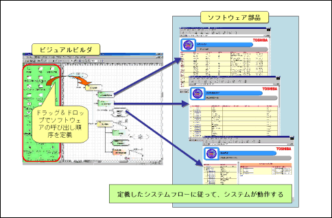 ＲＦＷの制御イメージ図