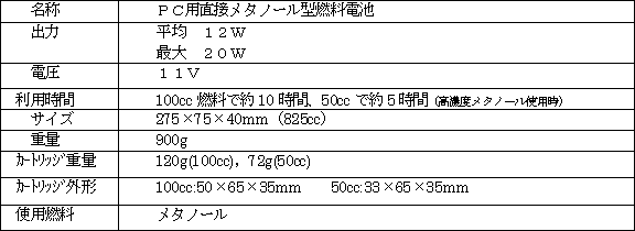 開発品の主な仕様