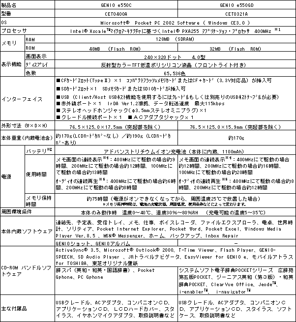 新製品の主な仕様