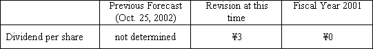 End-of-term Dividend for fiscal year 2002 (April 1, 2002 - March 31, 2003) 