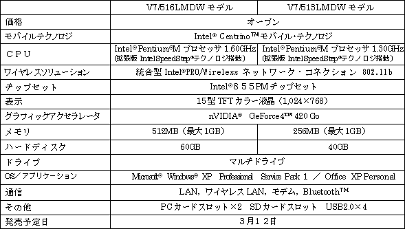 個人・家庭向け「DynaBook V7」の概要