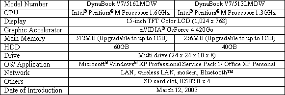 Major Specifications