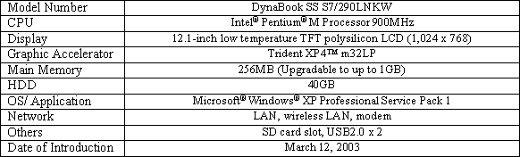 Major Specifications