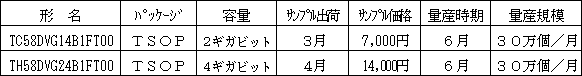 新製品の概要