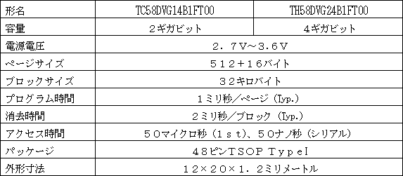 新製品の主な仕様