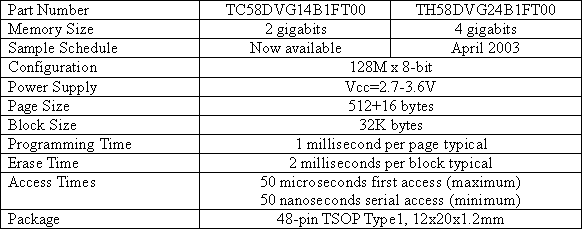 Major Specifications