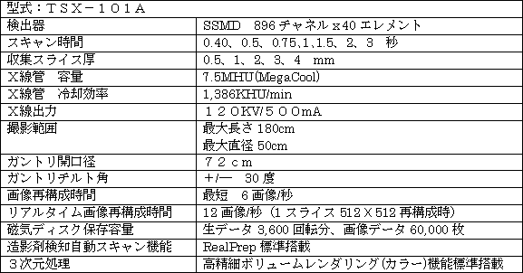 Aquilion16 Super Heartの主な仕様