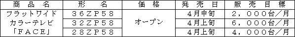新製品の概要