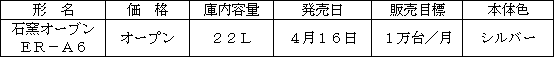 新製品の概要