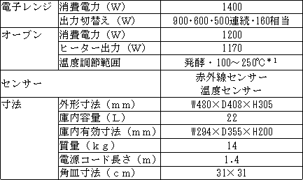 新製品の主な仕様