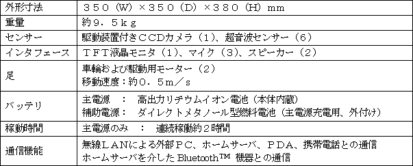 コンセプトモデルの主な仕様