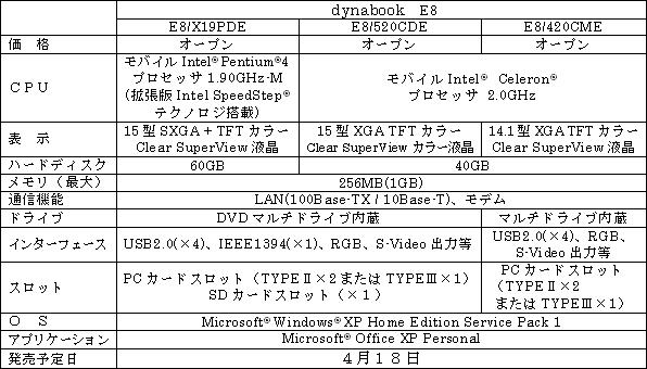 ｢dynabook E8シリーズ｣の概要と特長 