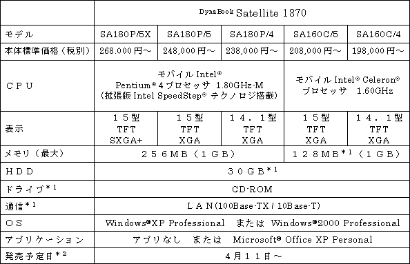 「DynaBook Satellite 1870｣の概要と特長
