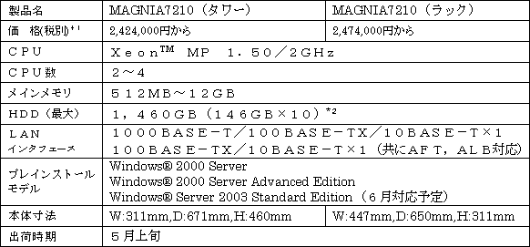 新製品の概要