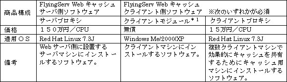 新商品の主な概要