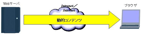 FlyingServ Webキャッシュ導入前