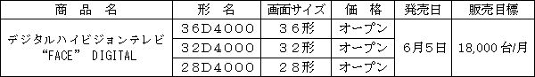 新製品の概要