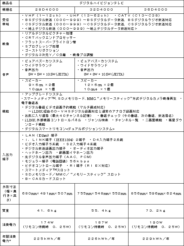 新製品の主な仕様