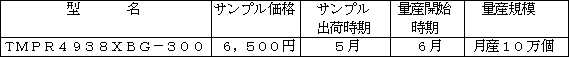 新製品の概要