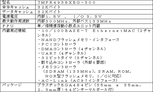 新製品の主な仕様