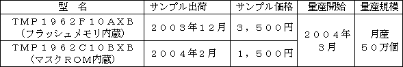新製品の主な概要