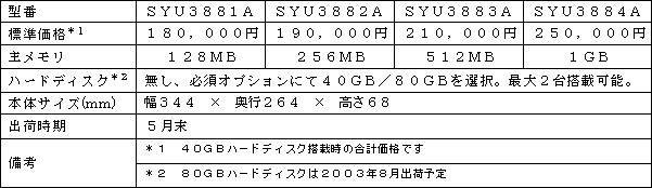 新製品の概要
