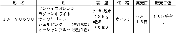 新製品の概要