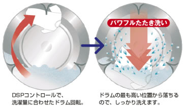 「たたき洗い」の効率化