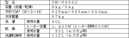 新製品の主な仕様