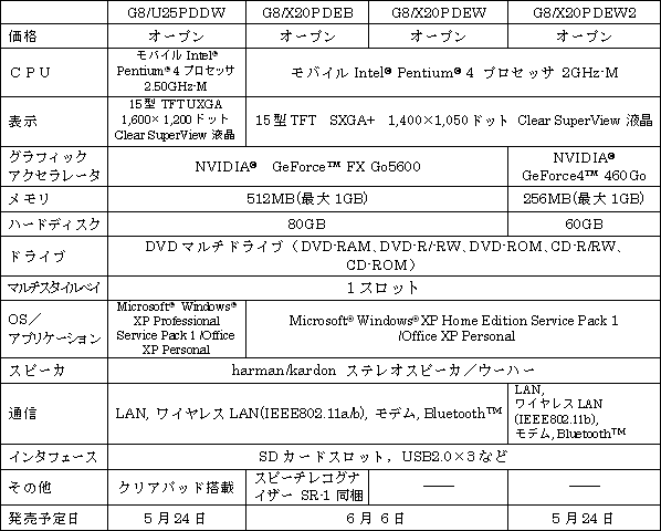 新製品の概要「DynaBook G8シリーズ」 