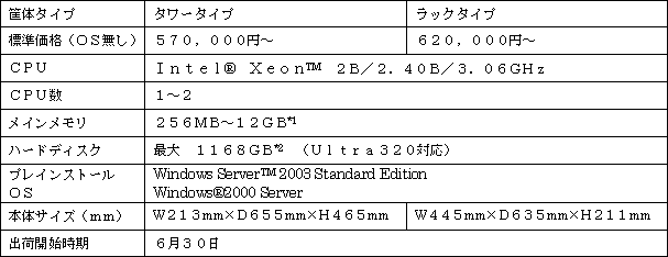新製品の概要 <ＭＡＧＮＩＡ３３１０>