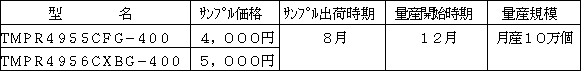 新製品の概要