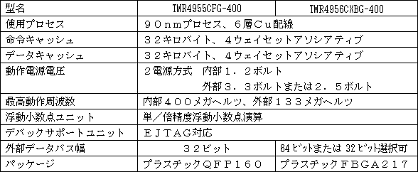 新製品の主な仕様